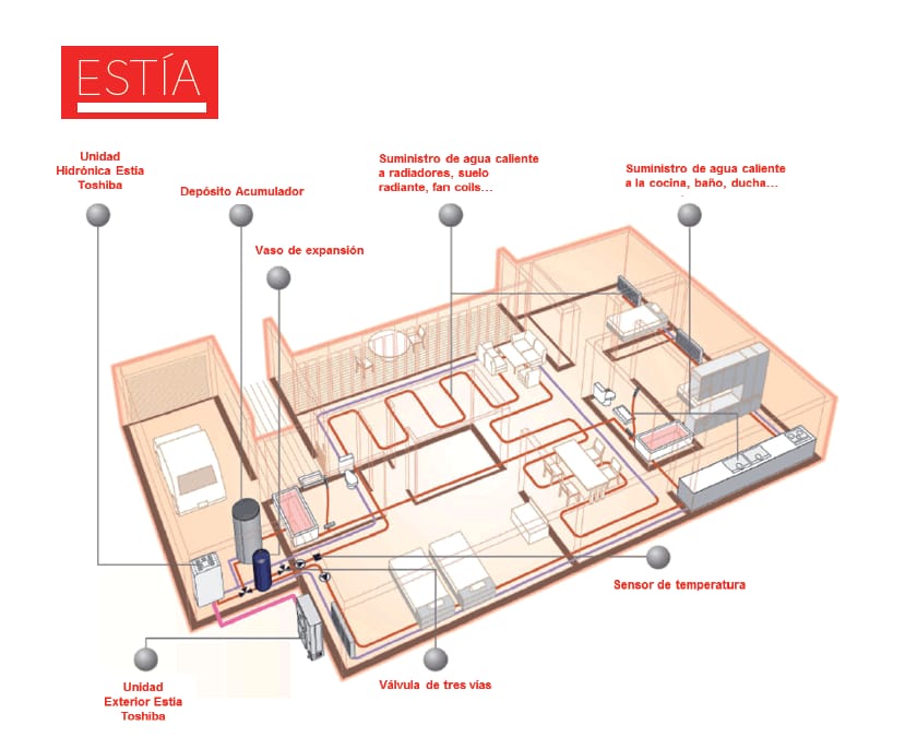 planos de un equipo de aerotermia estia